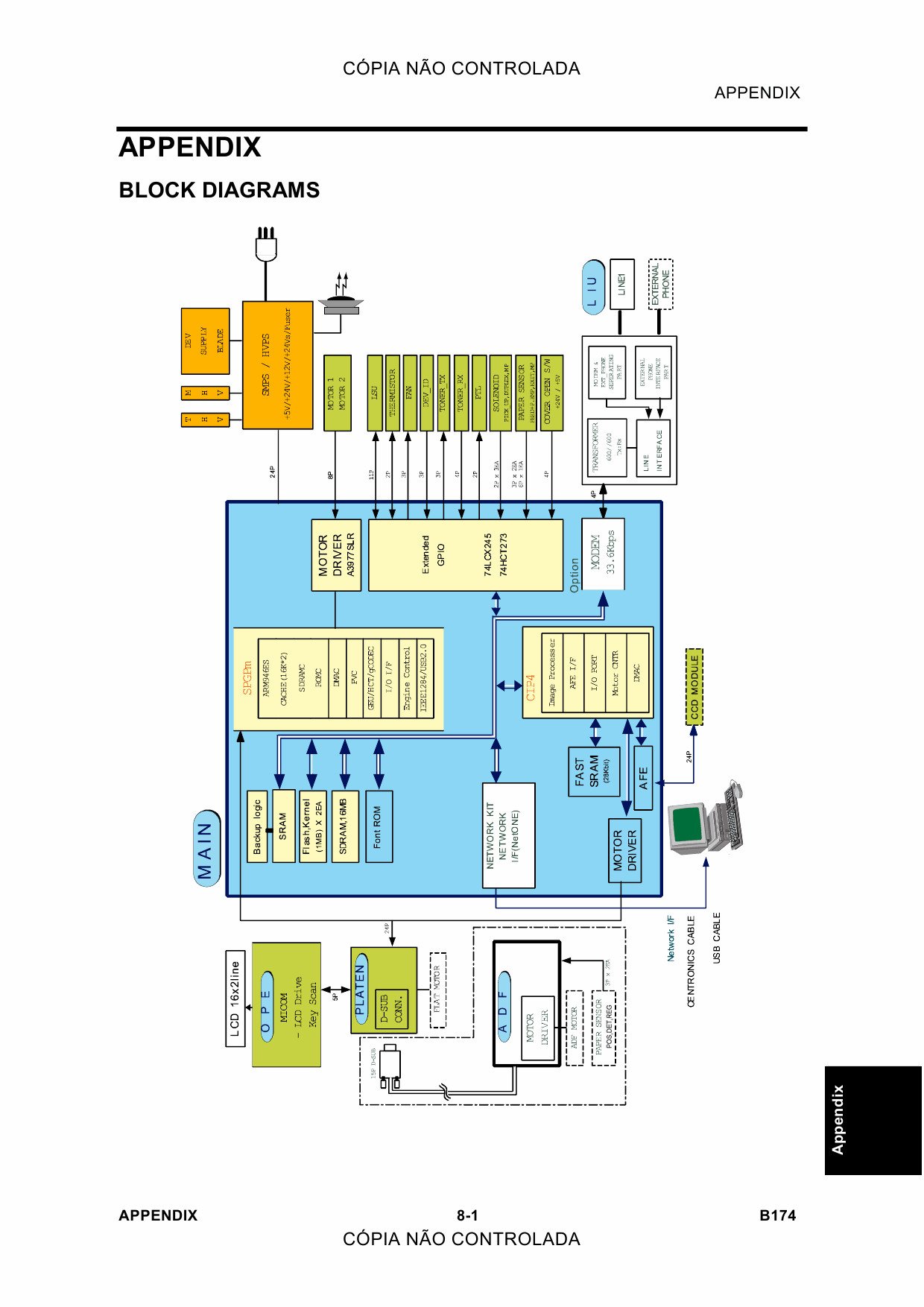 RICOH Aficio AC204 B174 Circuit Diagram-3